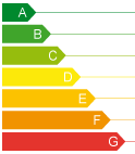 Performance Energétique